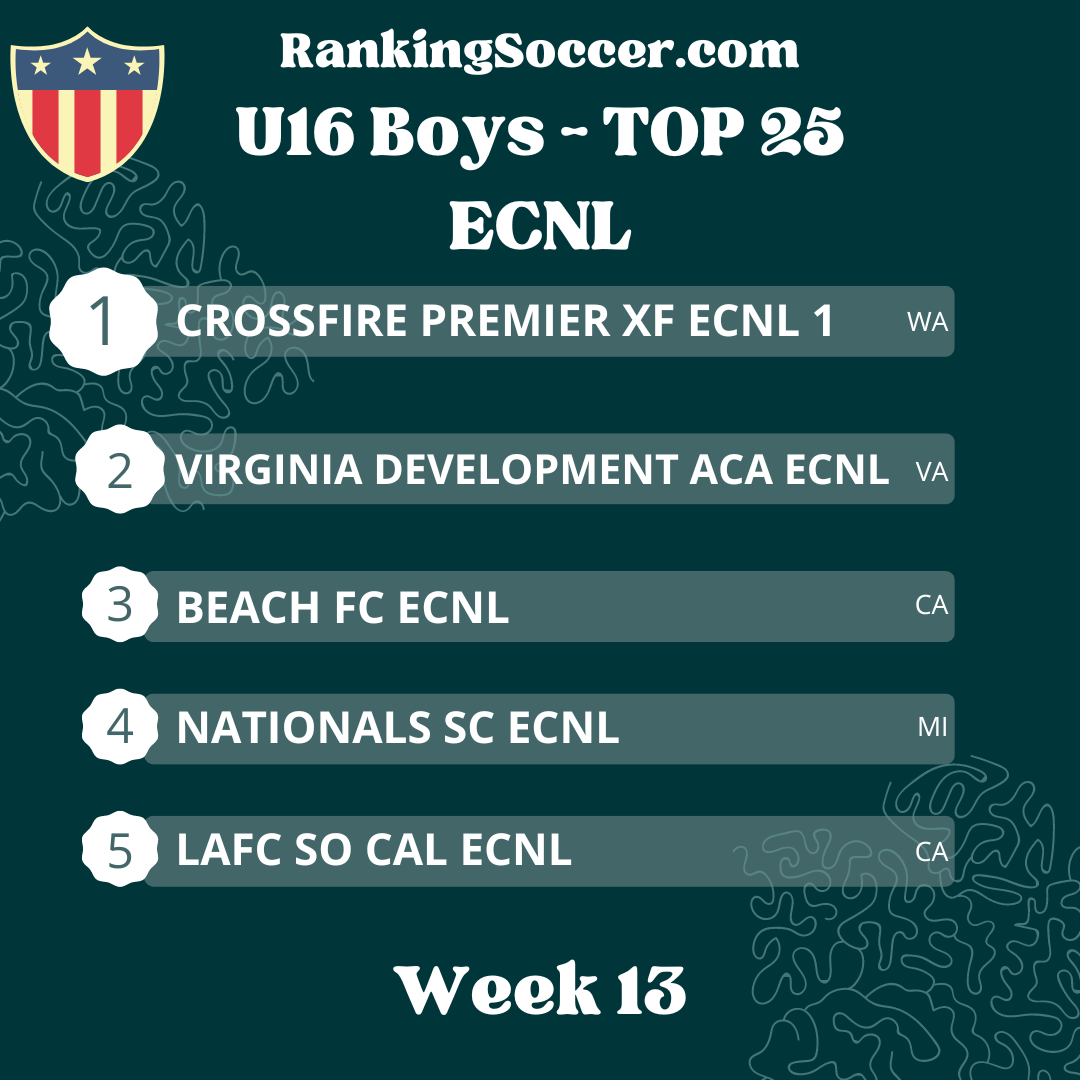 ECNL Boys Top 25 – Ranking Soccer