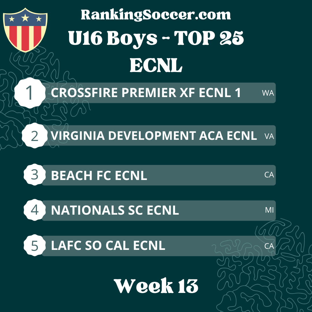 WEEK 13: U16 (2008) Boys ECNL National Top 25 Rankings