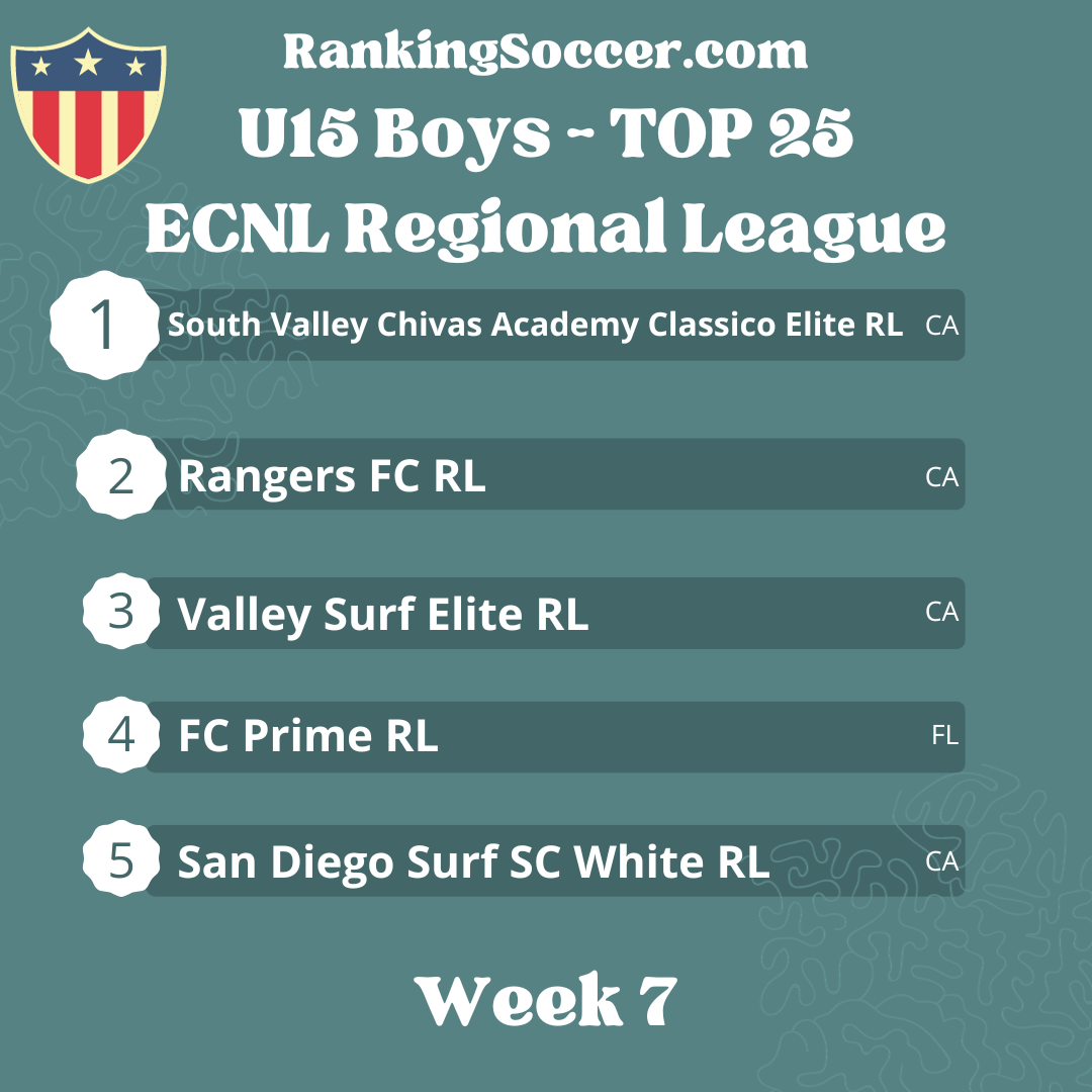 WEEK 7: U15 (2009) ECNL Regional League Top 25 National Rankings