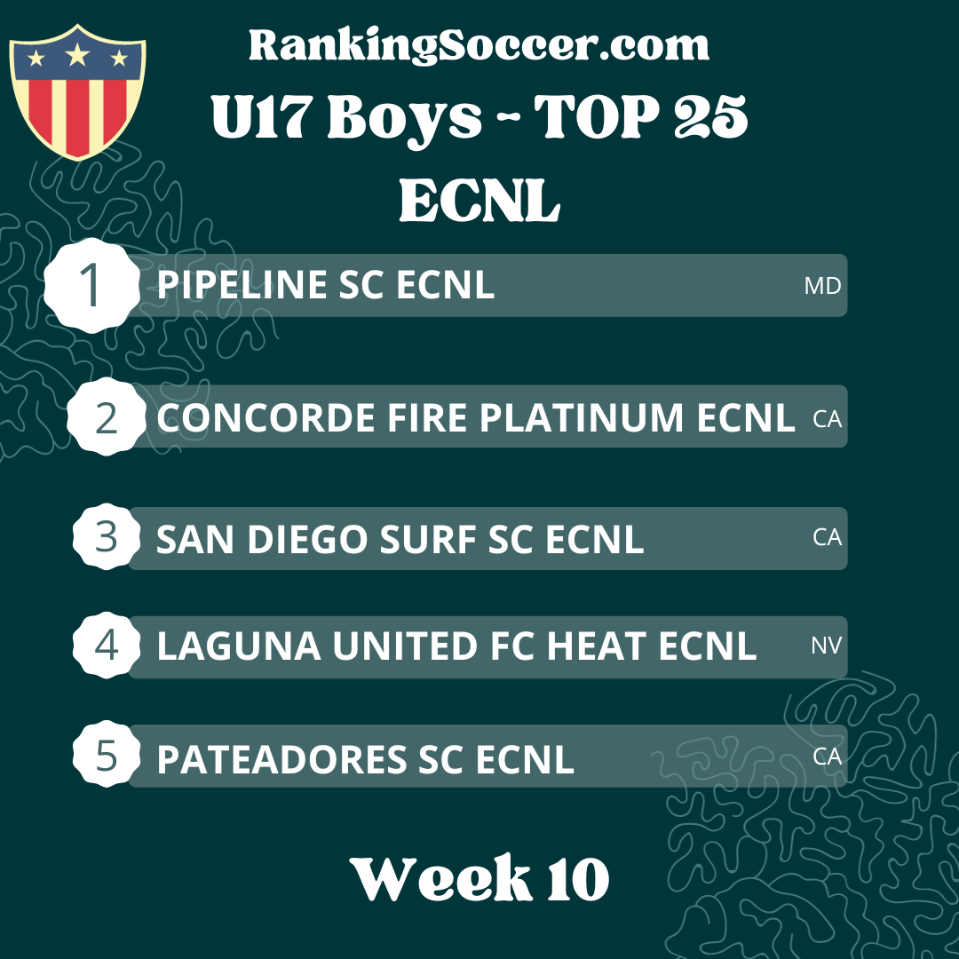WEEK 10: U17 (2007) ECNL Boys Top 25 National Rankings