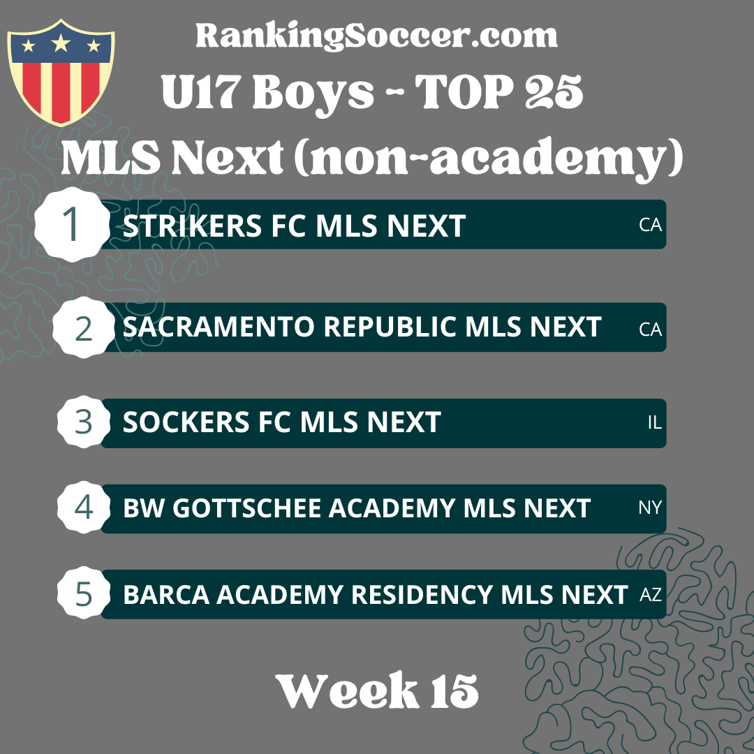WEEK 15: BOYS U17 (2007) MLS NEXT National Youth Soccer Top 25 Rankings - NON ACADEMY