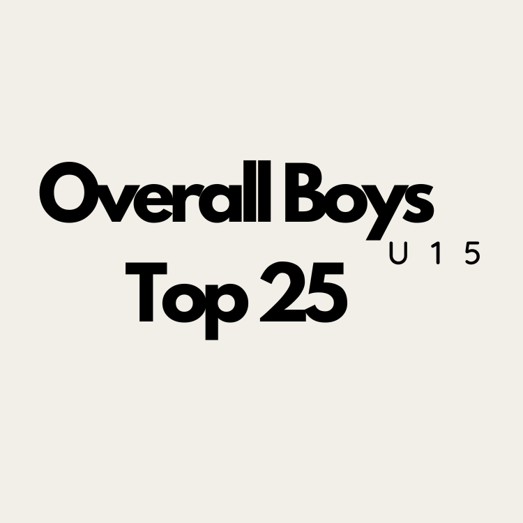 U15 - Overall Boys Soccer Top 25 - Week 1
