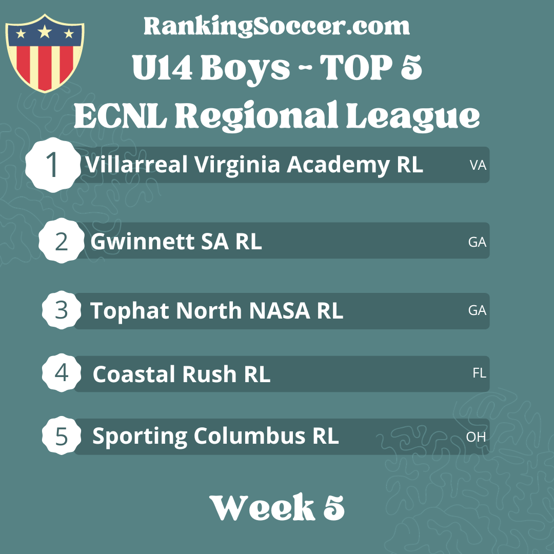 WEEK 5: U14 Boys ECNL Regional League Top 25