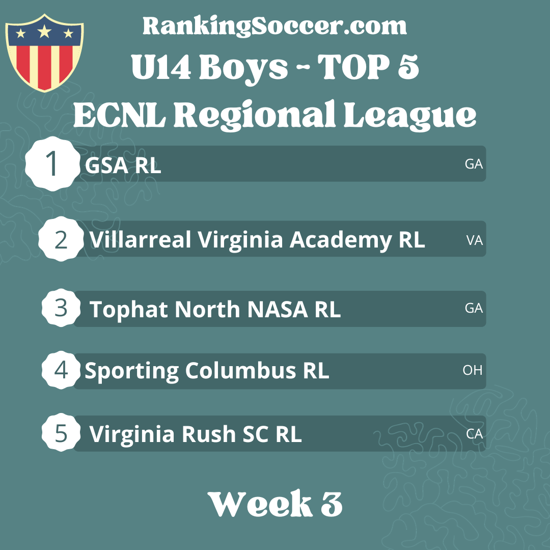 WEEK 3: U14 Boys ECNL Regional League Top 25