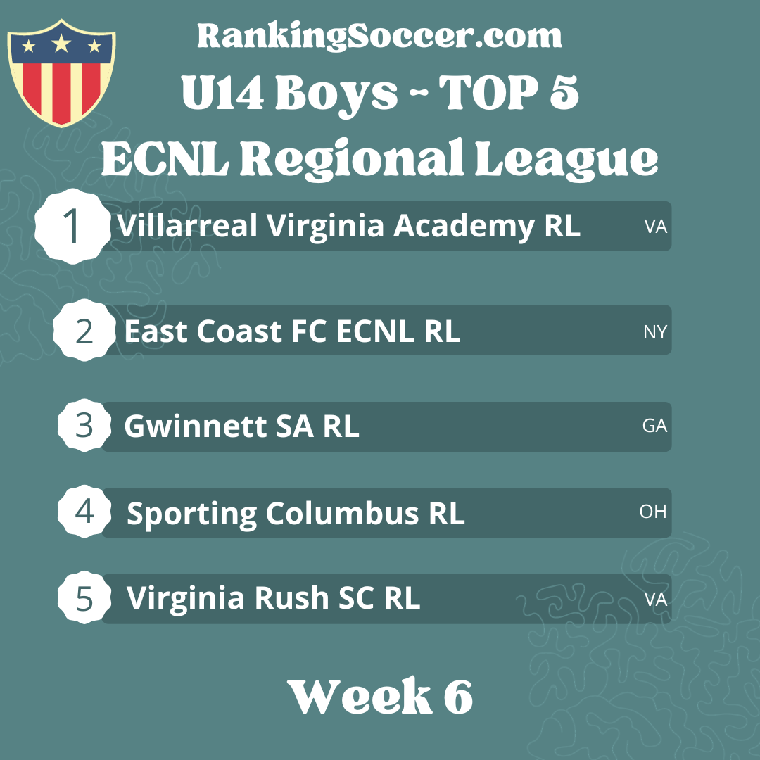 WEEK 6: U14 Boys 2010 ECNL Regional League National Top 25