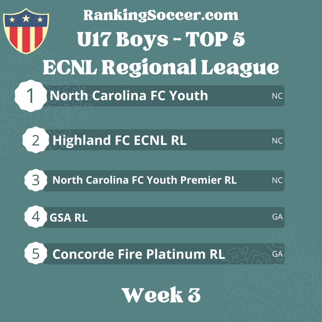 WEEK 3: U17 ECNL Boys Regional League Top 25