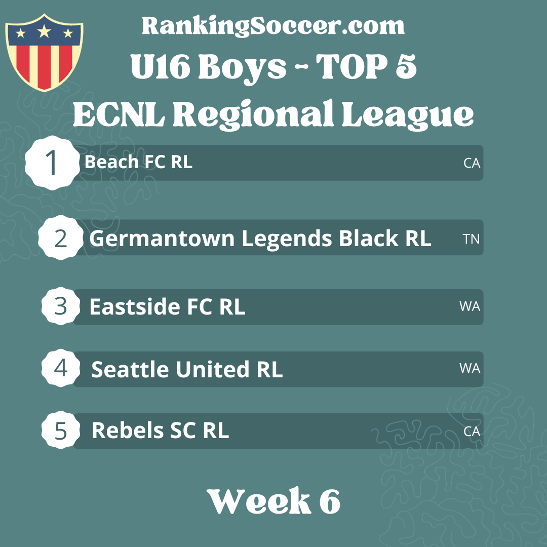 WEEK 6: U16 2008 Boys ECNL Regional League Top 25 National Rankings