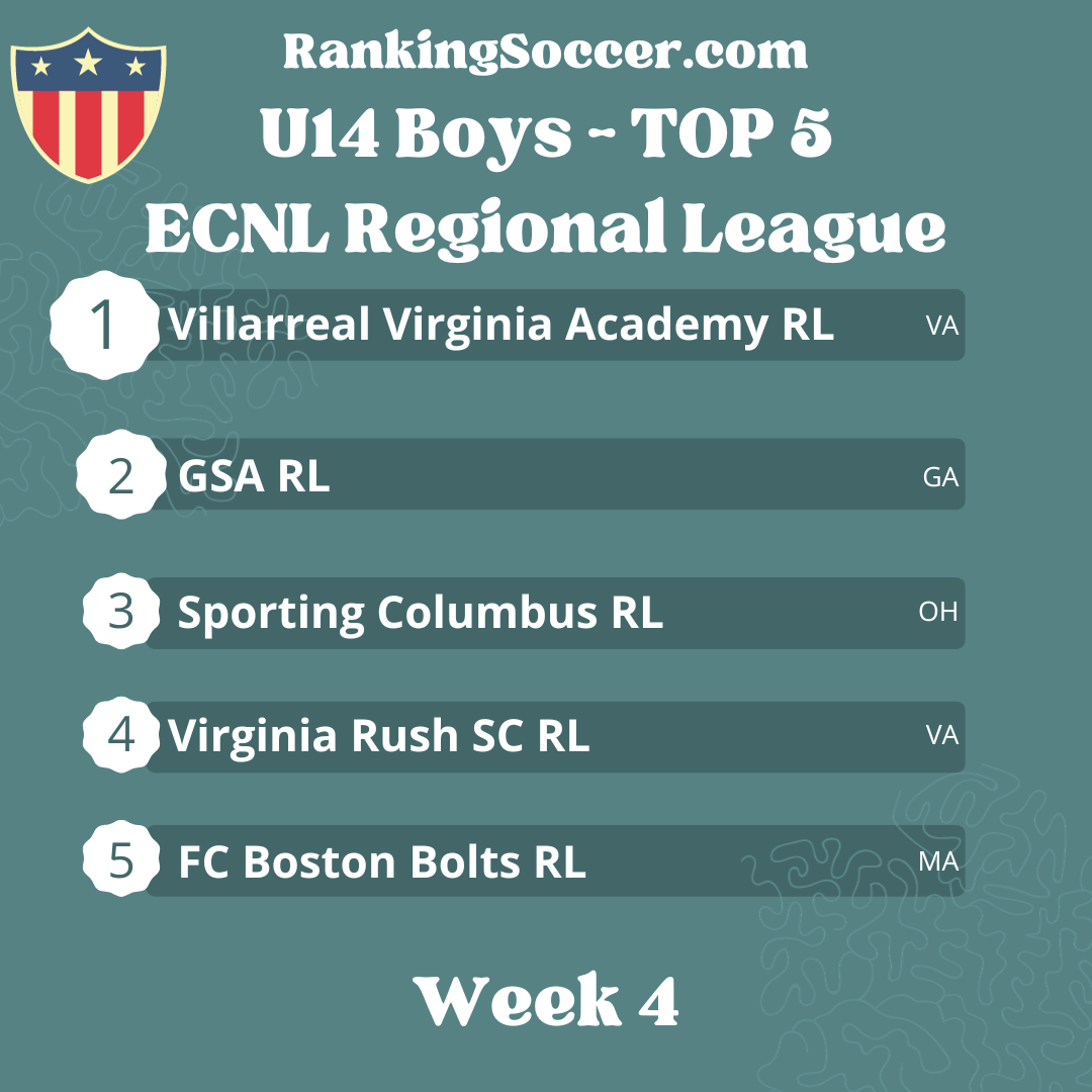 WEEK 4: U14 Boys ECNL Regional League Top 25