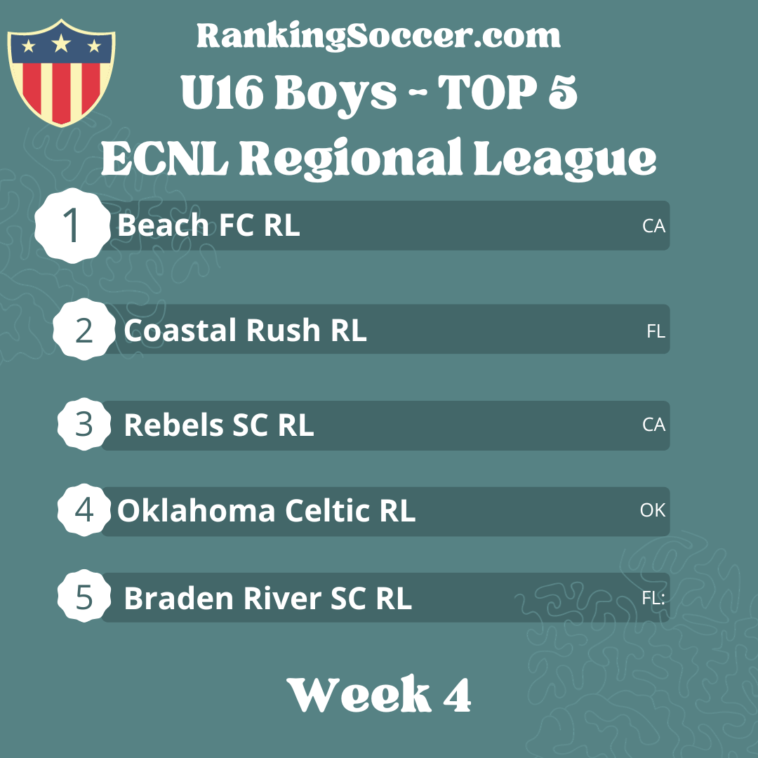 WEEK 4: U16 Boys ECNL Regional League Top 25 Youth Soccer Rankings