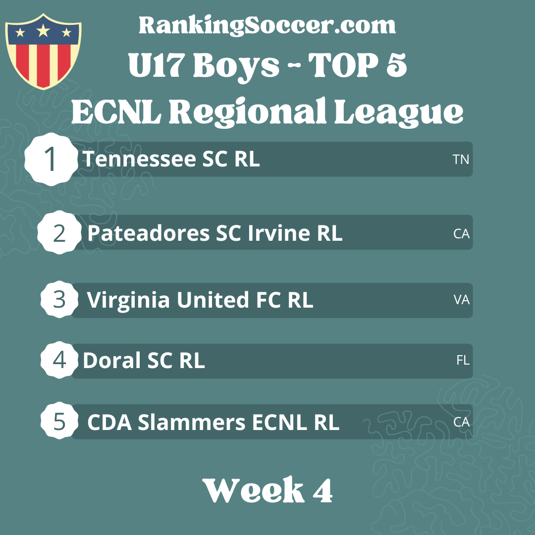 WEEK 4: U17 Boys ECNL Regional League Top 25