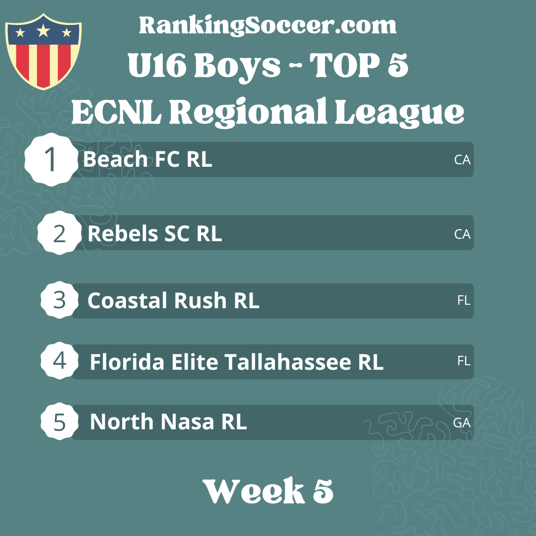 WEEK 5: U16 Boys ECNL Regional League Top 25 National Rankings