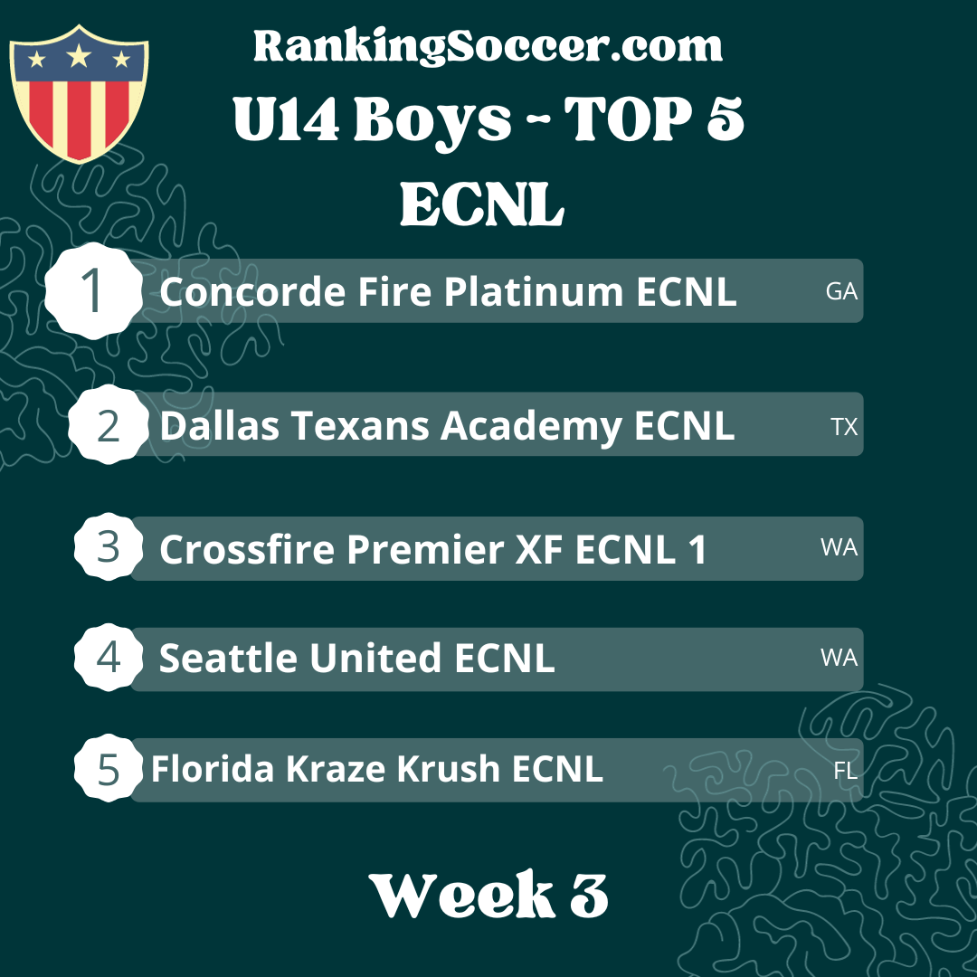 WEEK 3: U14 Boys ECNL Top 25 National Rankings