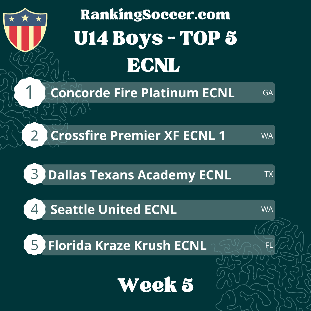 WEEK 5: U14 Boys ECNL National Top 25 Rankings