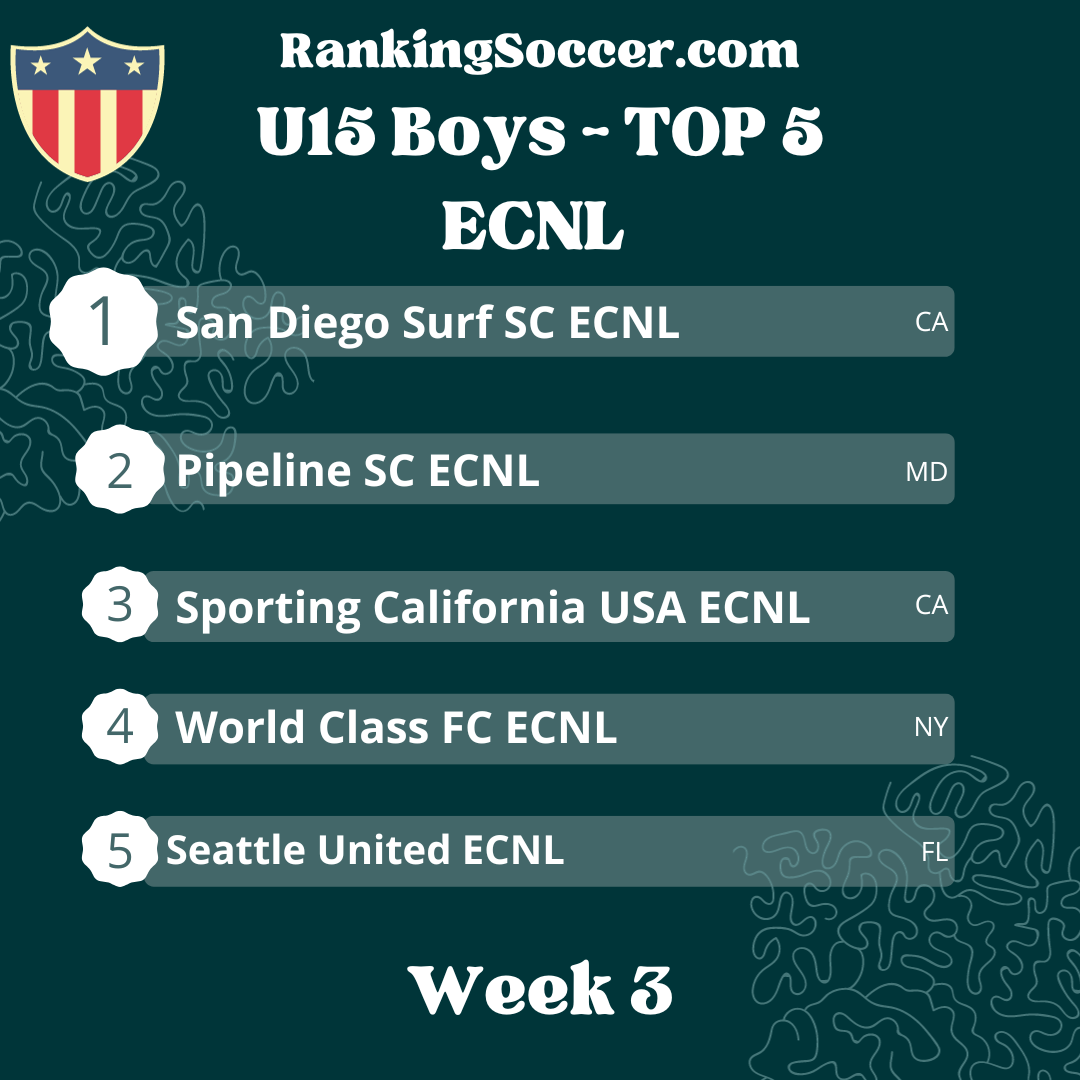 WEEK 3: U15 ECNL Boys Top 25