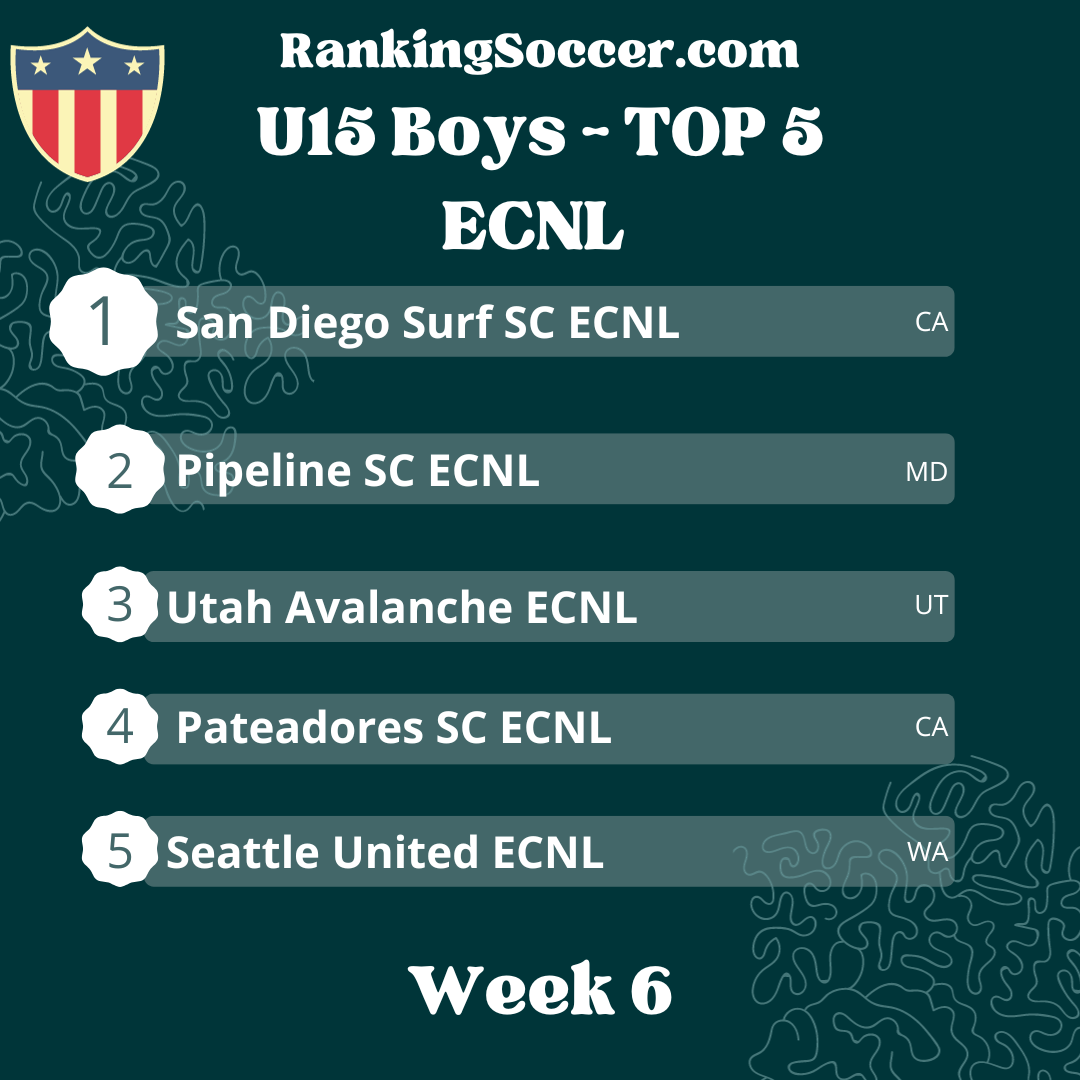 WEEK 6: U15 2009 Boys ECNL Top 25 Soccer Rankings