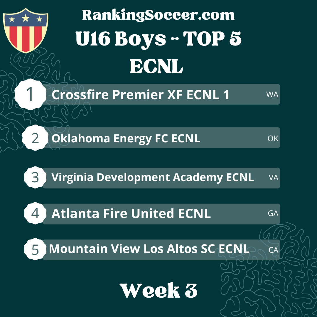 WEEK3: U16 ECNL Boys Top 25