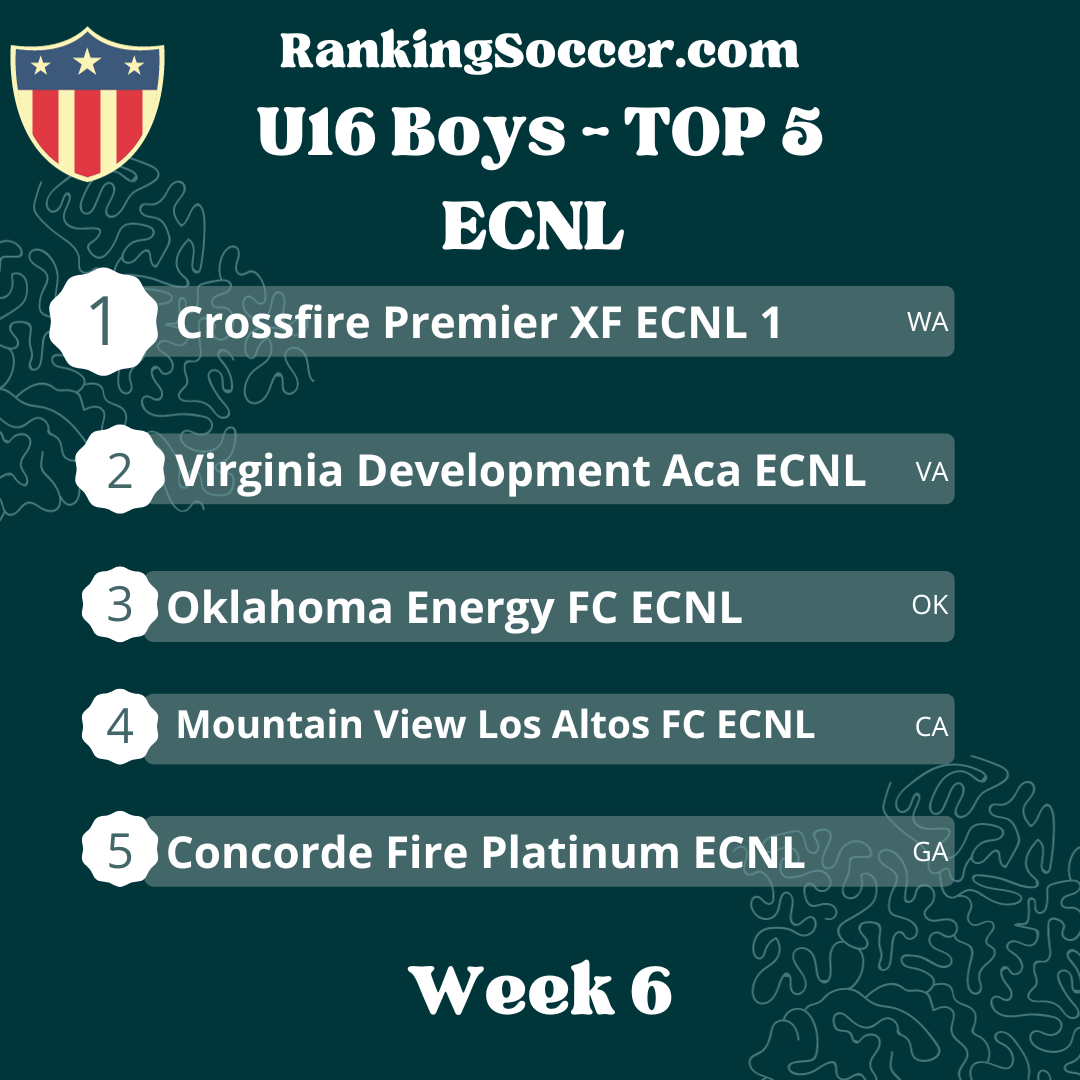 WEEK 6: U16 2009 ECNL Boys Top 25 National Rankings