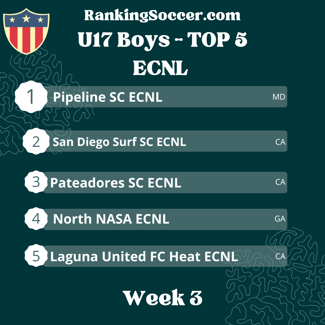 WEEK 3: U17 Boys ECNL Top 25