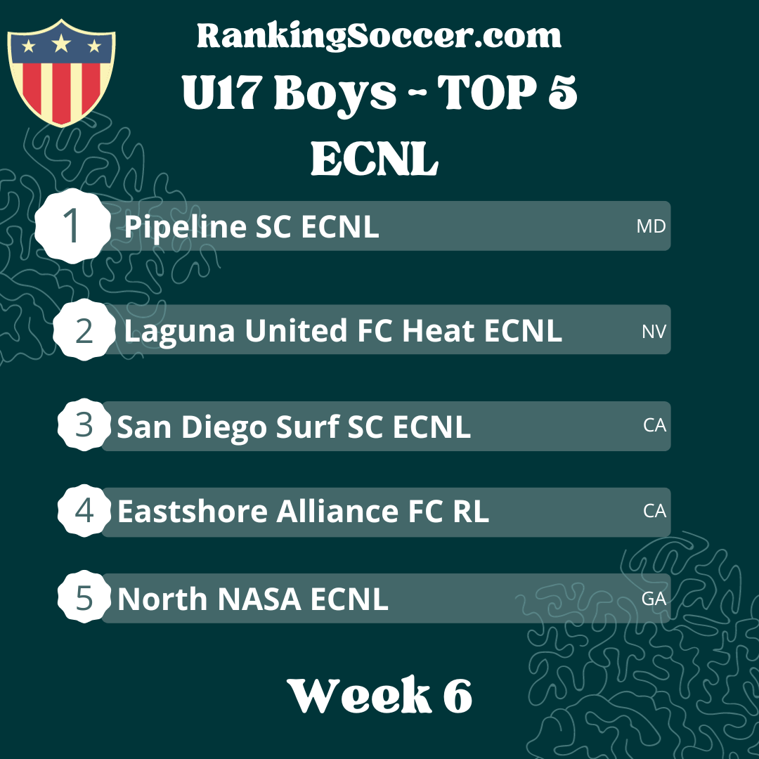 WEEK 6: U17 (2007) Boys ECNL National Top 25 Rankings