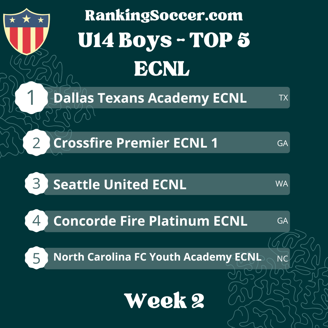 WEEK 2: U14 Boys ECNL Top 25