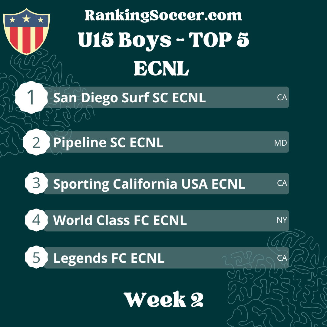 Week #2  National Top 5 for ECNL & Regional League Boys - U14 & U15