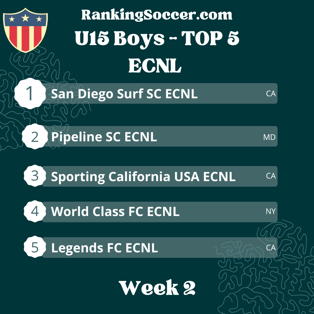 WEEK2: U15 Boys ECNL Top 25