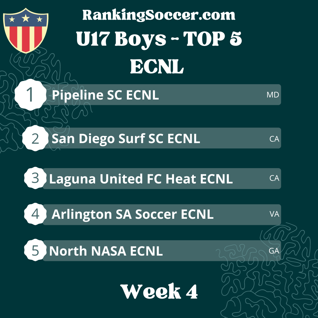 WEEK 4: U17 Boys ECNL Top 25