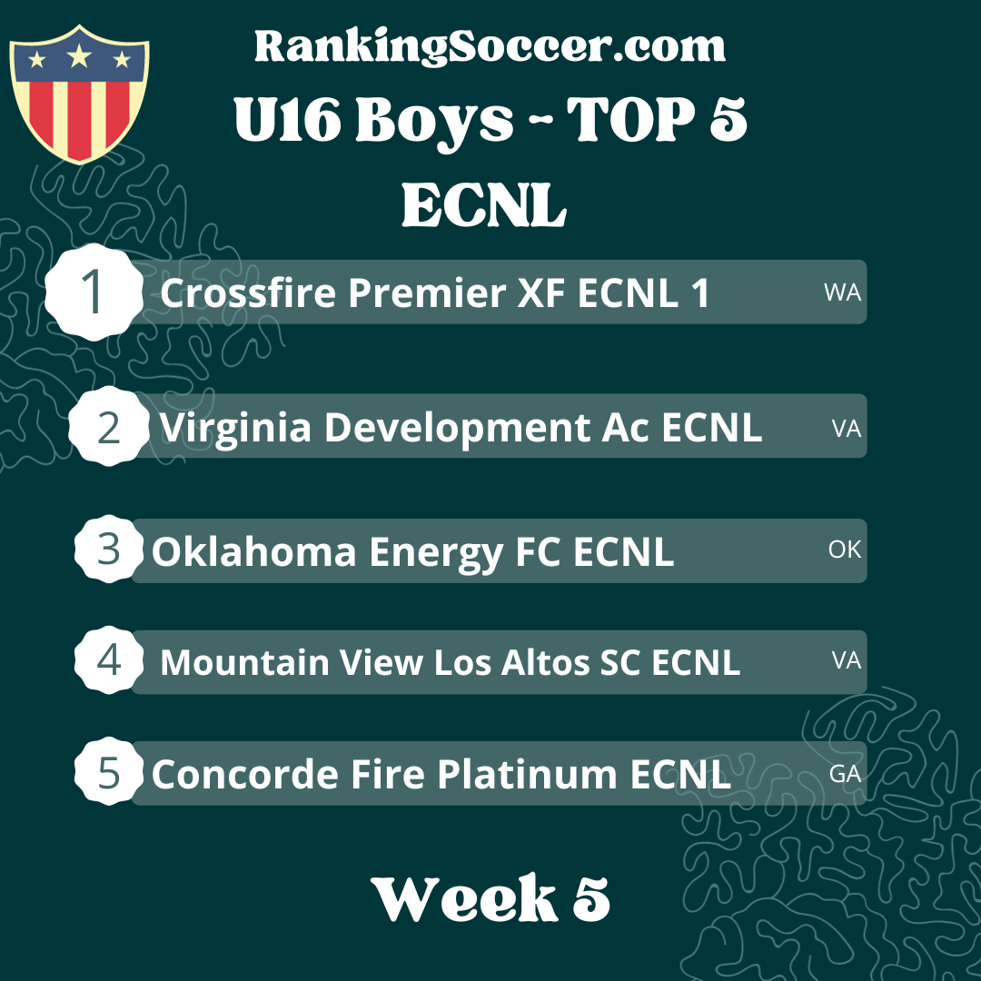 WEEK 5: U16 Boys ECNL Youth Soccer National Top 25 Rankings