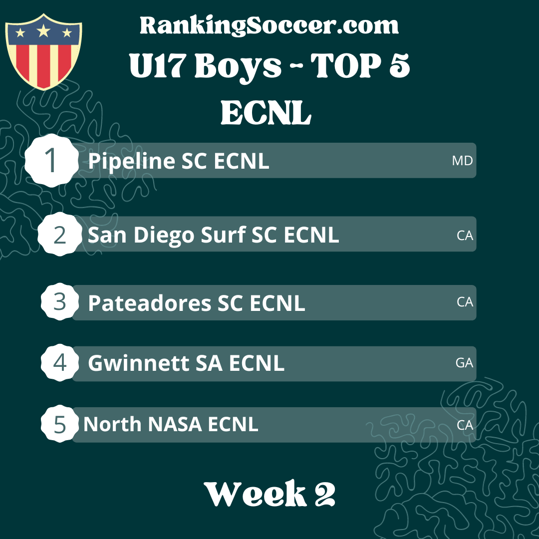 WEEK 2: U17 Boys ECNL National Top 25 Rankings