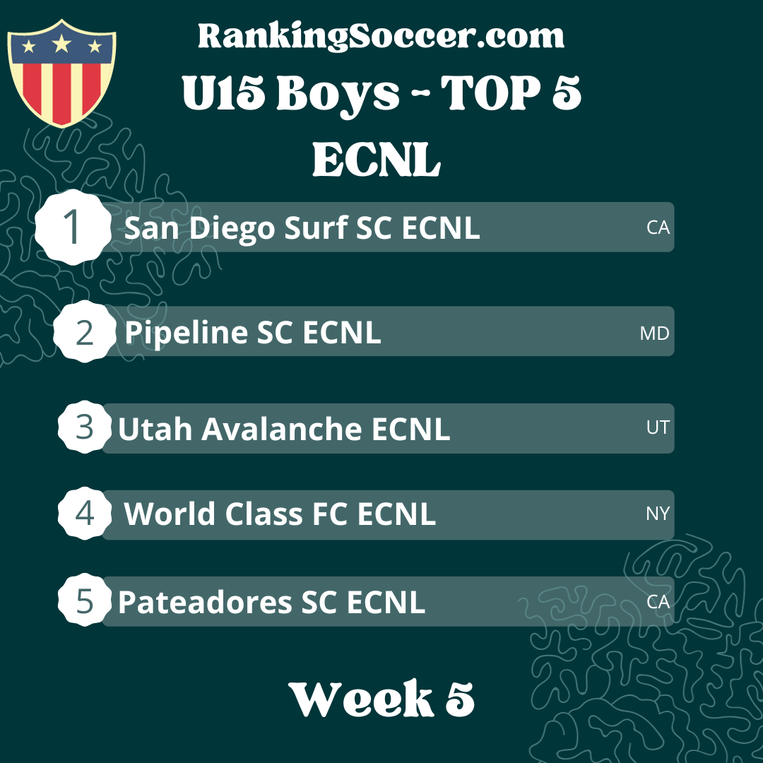 WEEK 5: U15 Boys ECNL Youth Soccer National Top 25