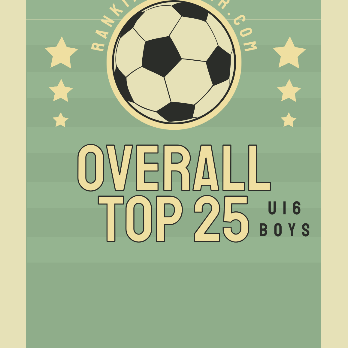 U16 - Overall Boys Soccer Top 25 Rankings - Week 1 (preseason)