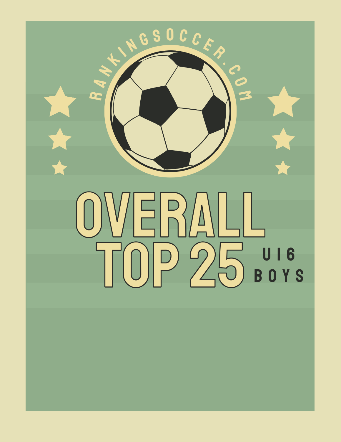 U16 - Overall Boys Soccer Top 25 Rankings - Week 1 (preseason)