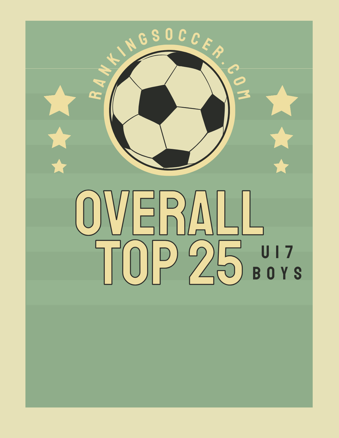 U17 - Overall Boys Top 25 Soccer Rankings - Available Late October