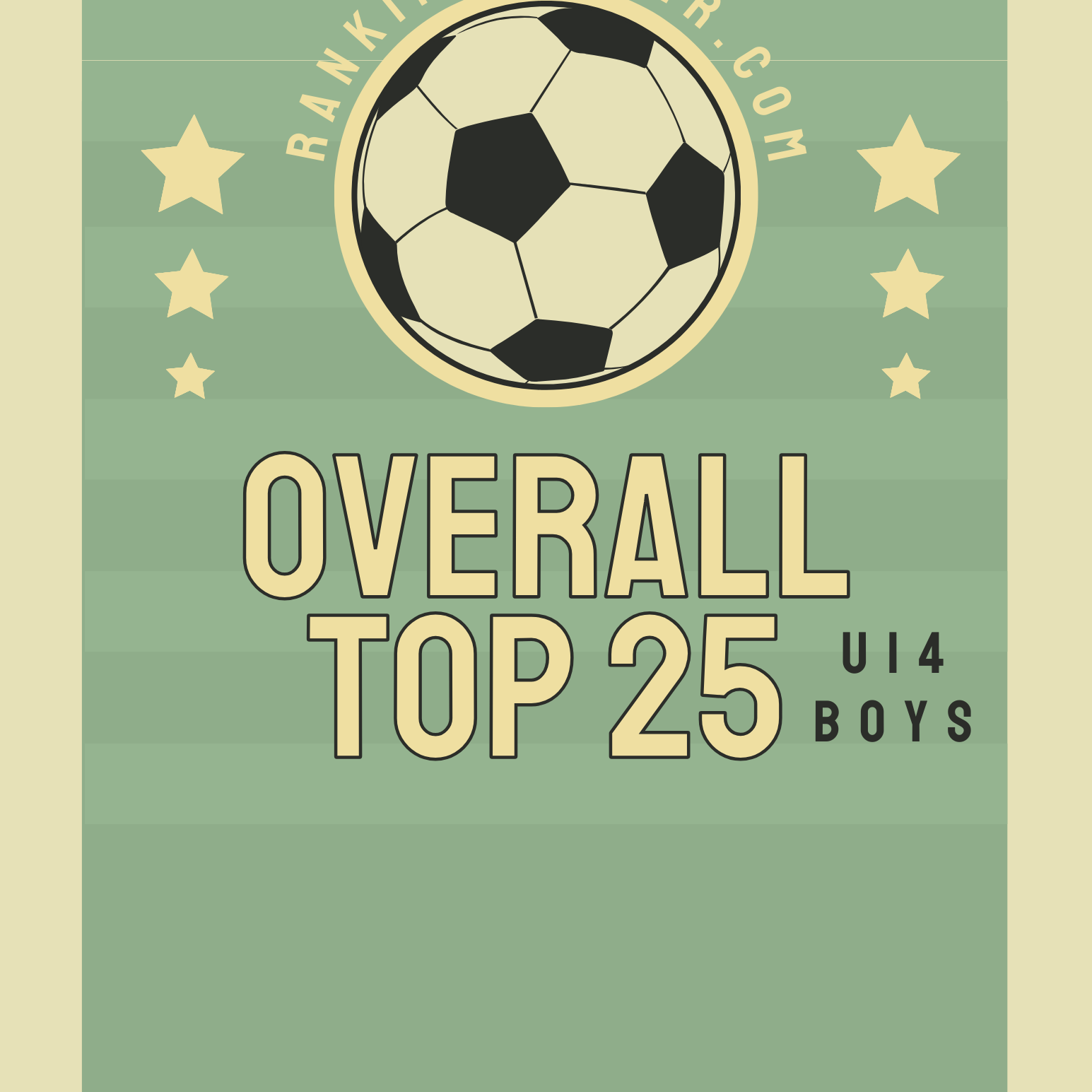 U14 - Overall Top 25 Rankings for Boys Soccer - Week 1 (preseason)