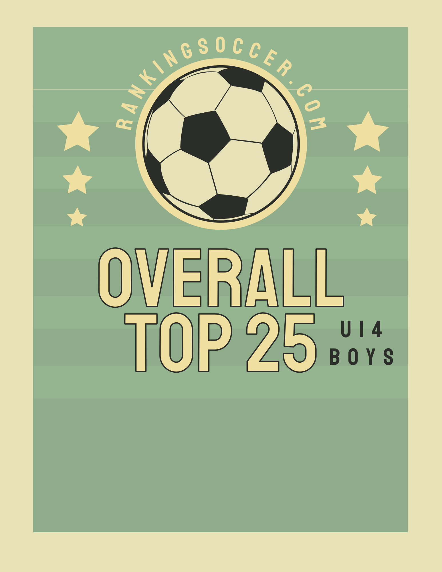U14 - Overall Top 25 Rankings for Boys Soccer - Week 1 (preseason)