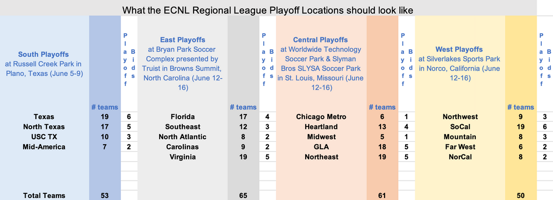 Unraveling the ECNL's Bold Playoff Revamp: Fair Play or Foul Move ...