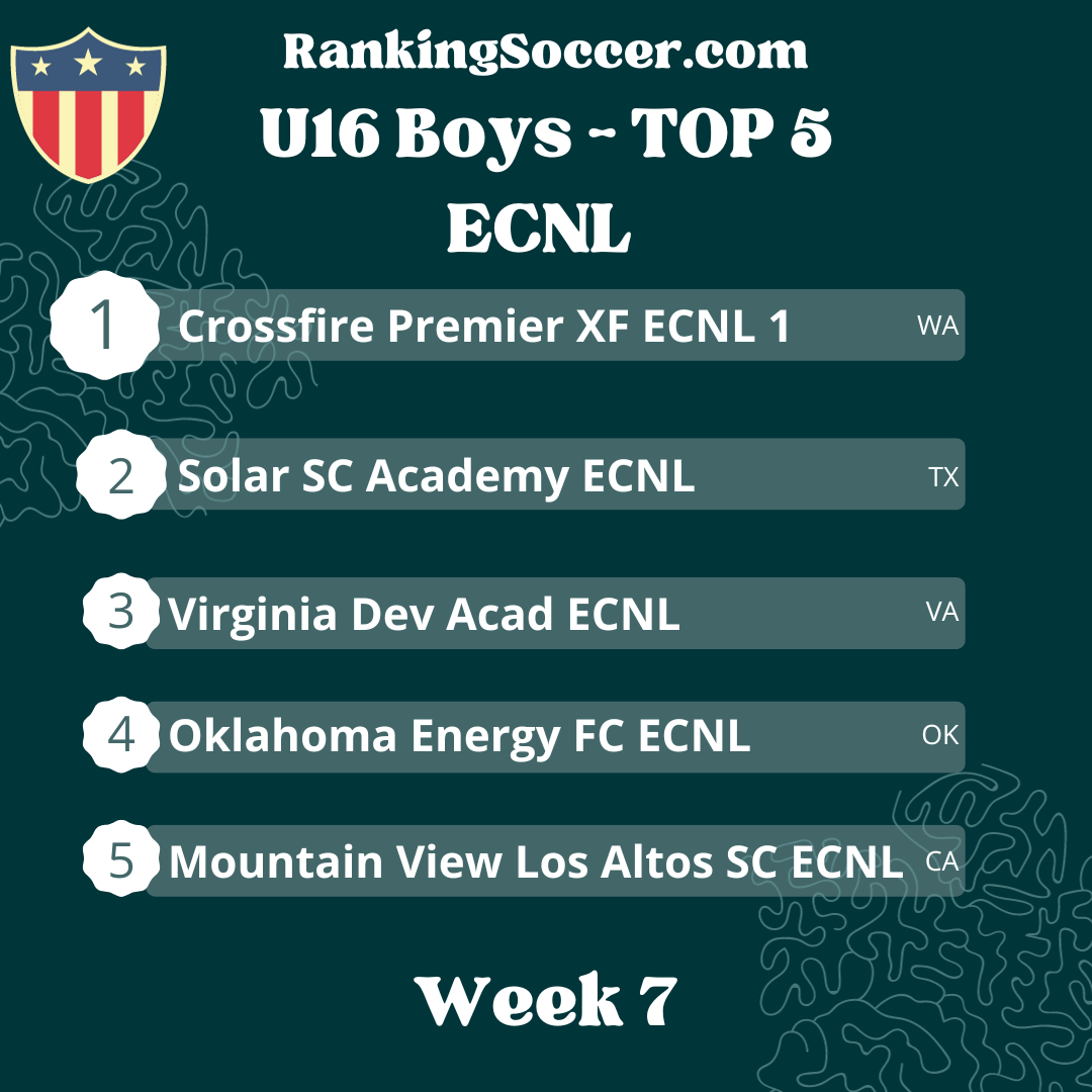 WEEK 7: U16 (2008) Boys ECNL Top 25 Youth Soccer Rankings