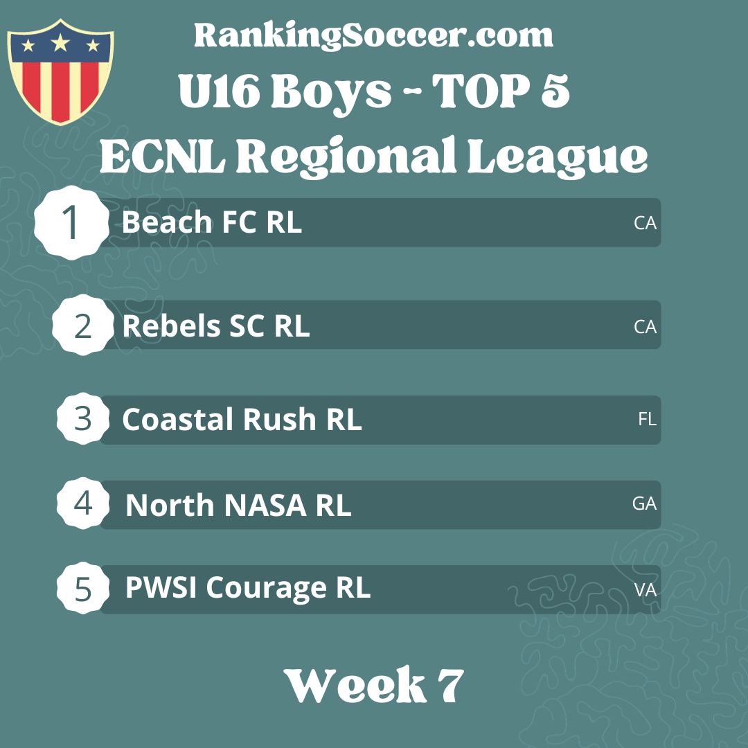 WEEK 7: U16 (2008) Boys ECNL Regional League Top 25 Youth Soccer Rankings