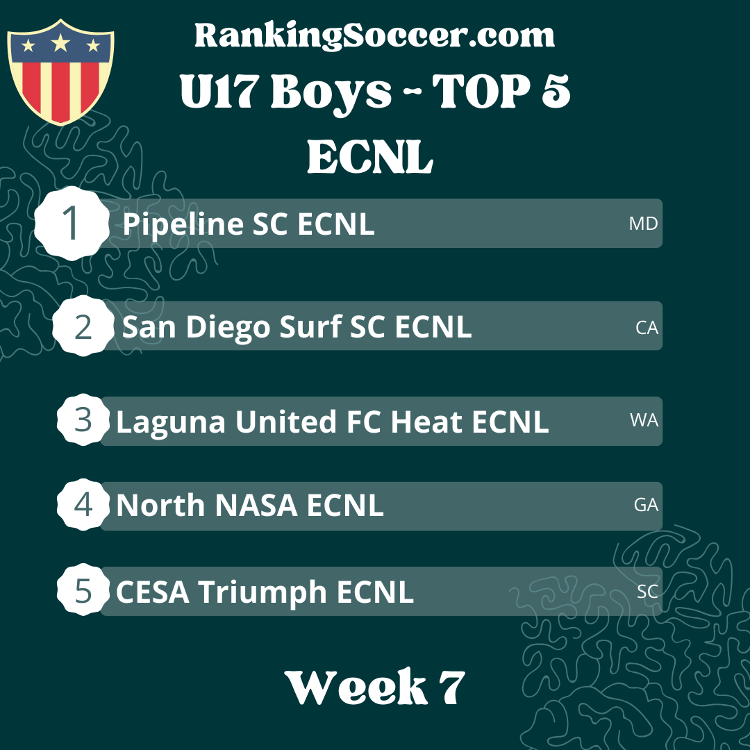 WEEK 7: U17 (2007) Boys ECNL Top 25 Youth Soccer Rankings