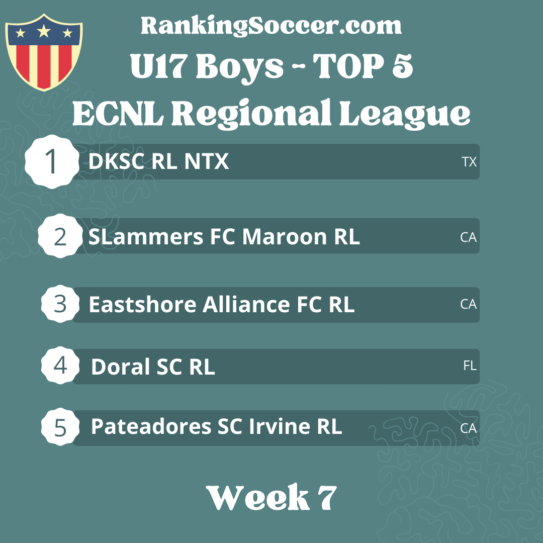 WEEK 7: U17 (2007) Boys ECNL Regional League Top 25 Youth Soccer Rankings